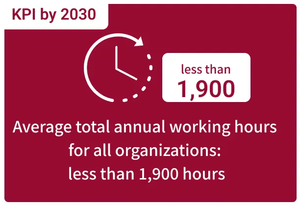 全ての組織で平均年間総労働時間1,900時間以内達成